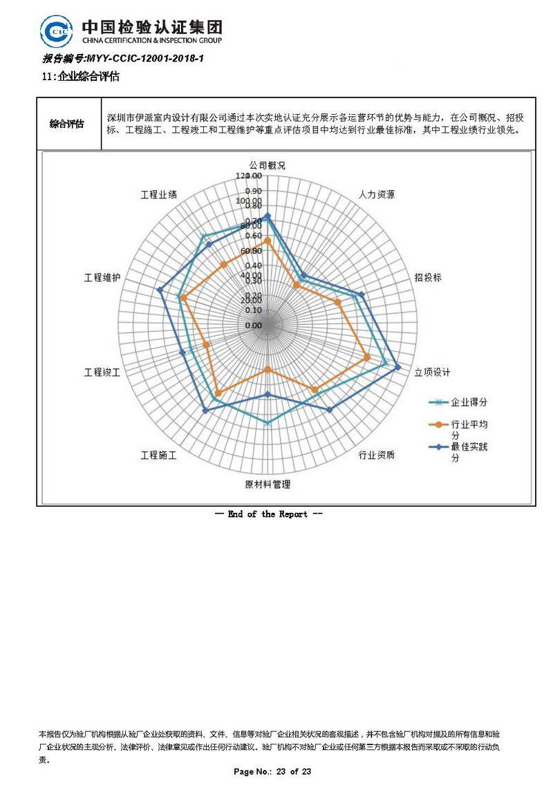 實(shí)地考察報(bào)告