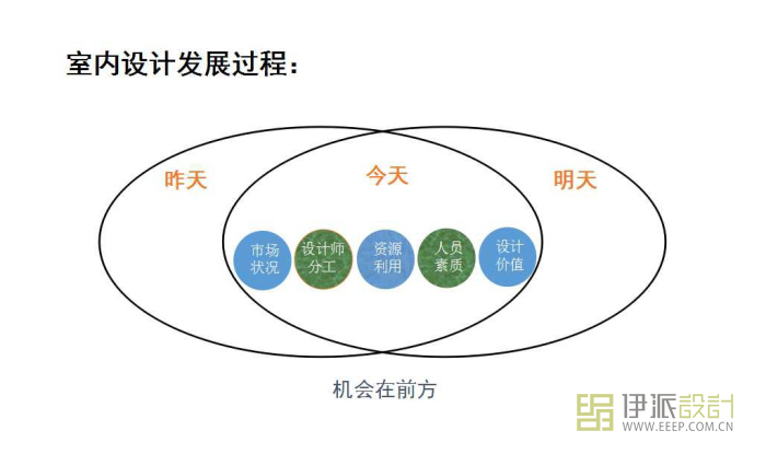 伊派設(shè)計段文娟總設(shè)計師微信直播課程